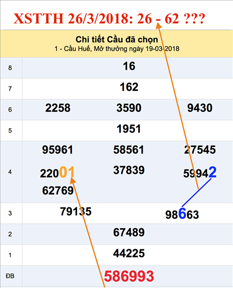 Tham khao an so XSTTH 26-3-2018 Tham khao an so XSTTH 26-3-2018